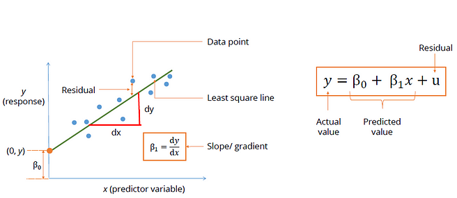 linear regression intuition