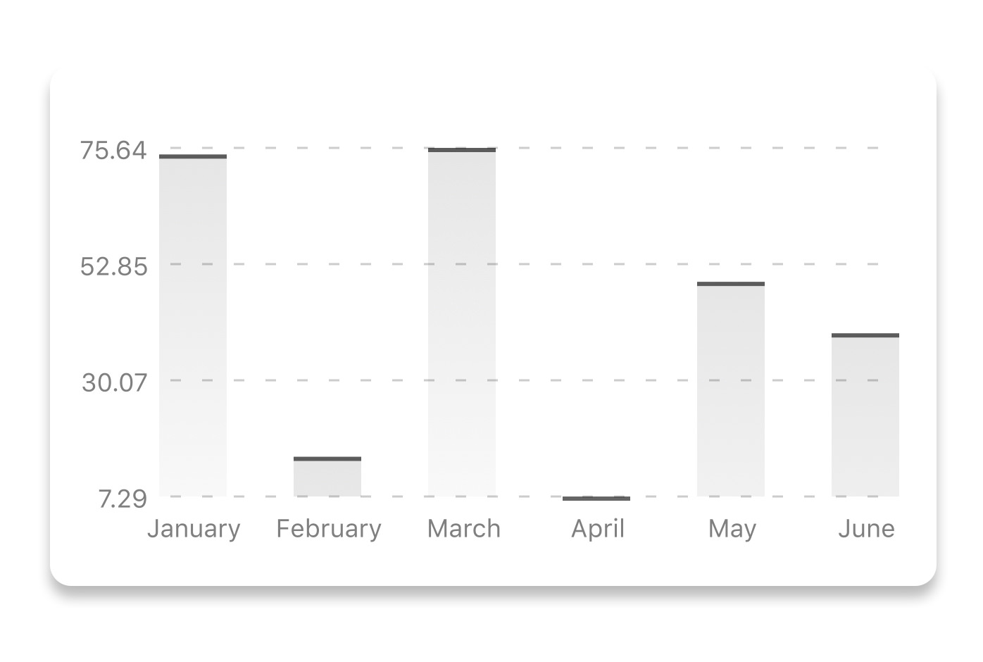 Bat Chart