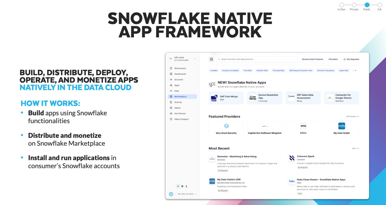 Snowflake Native Apps