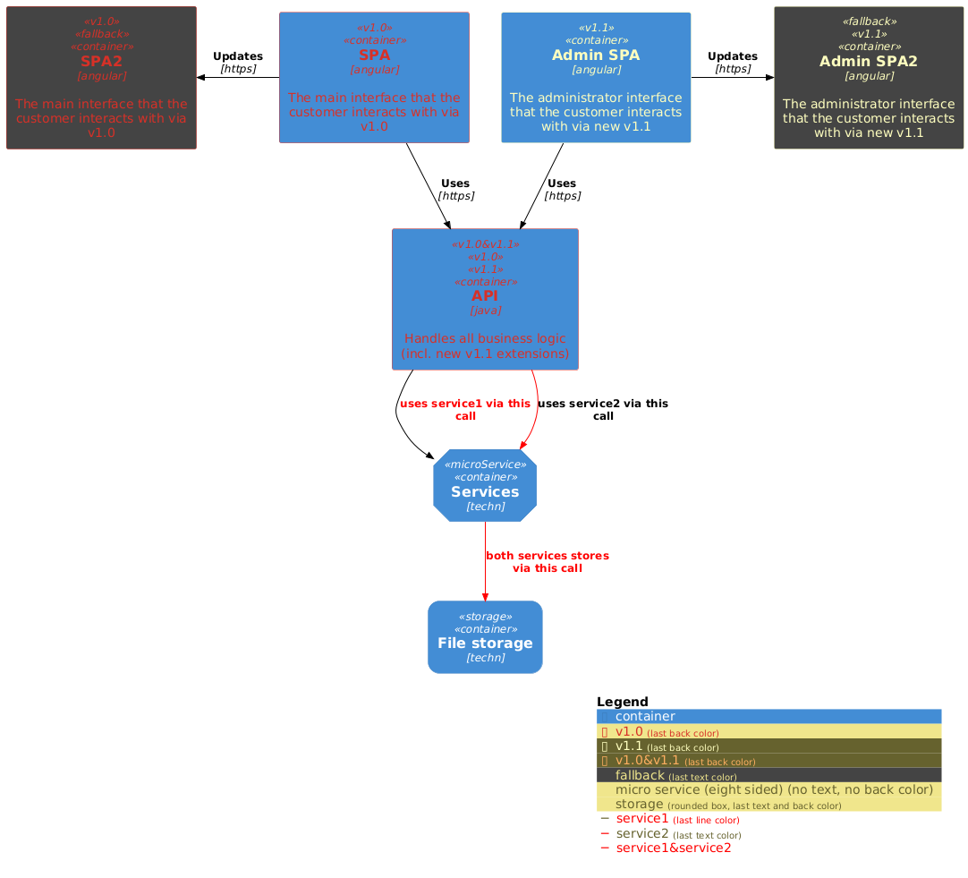 merged tags