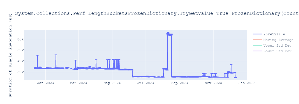 graph