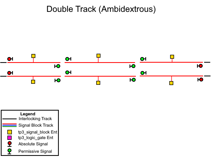 Double Ambi