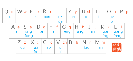 小鹤双拼韵母分布图