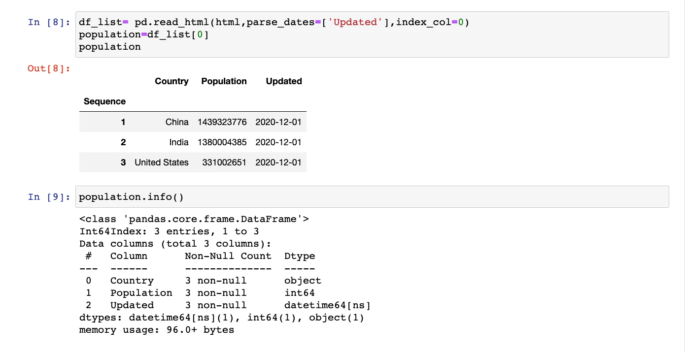 DataFrame with date-time data type