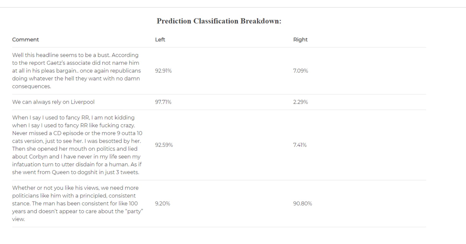 Example Prediction