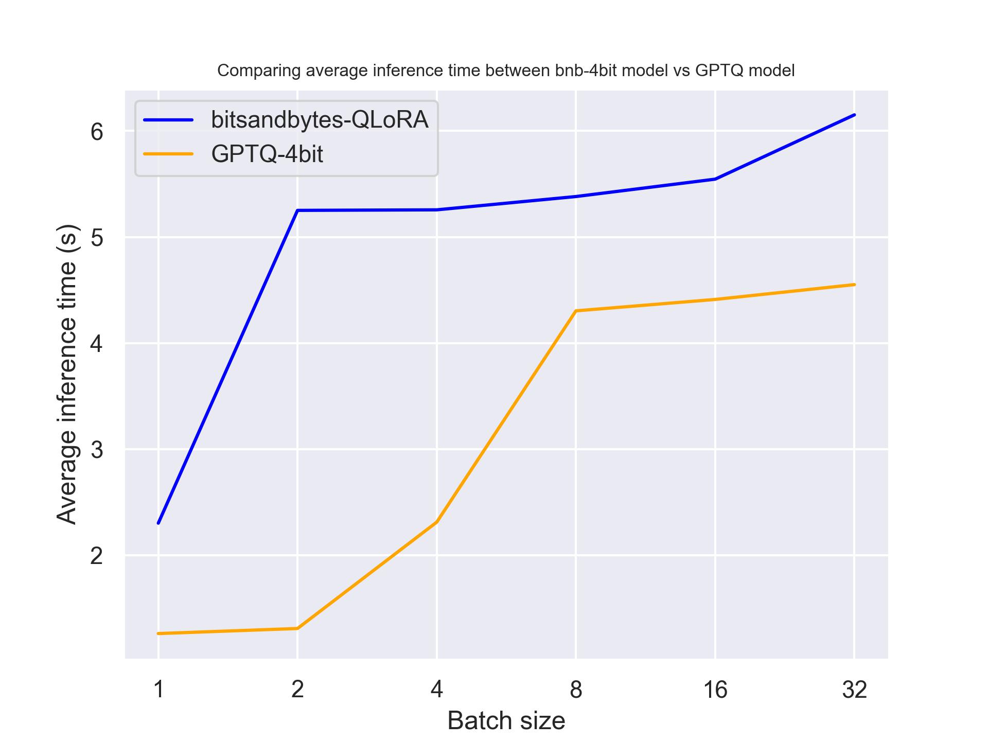 Benchmark T4