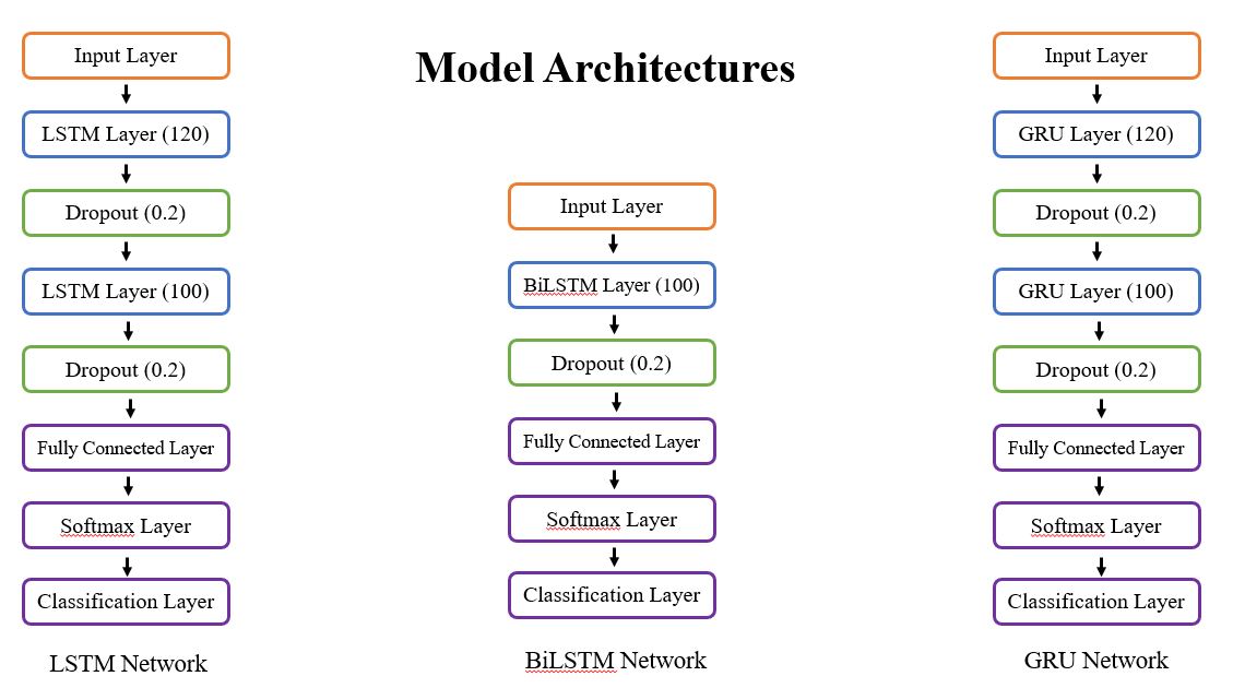 model-arch