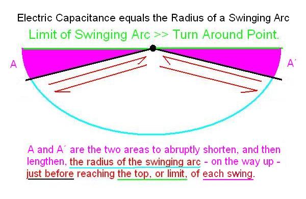 How to Pump a Swing