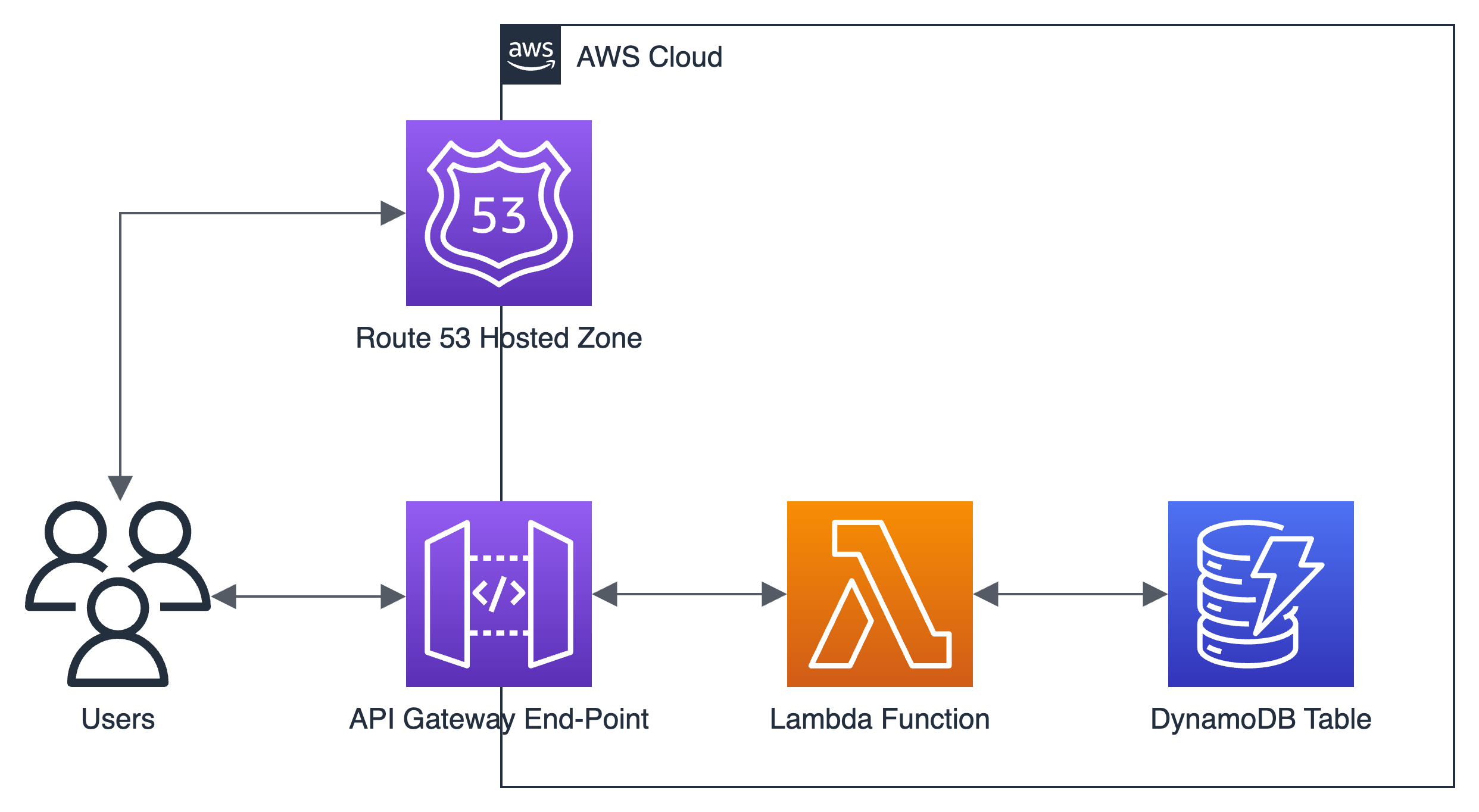 App Architecture