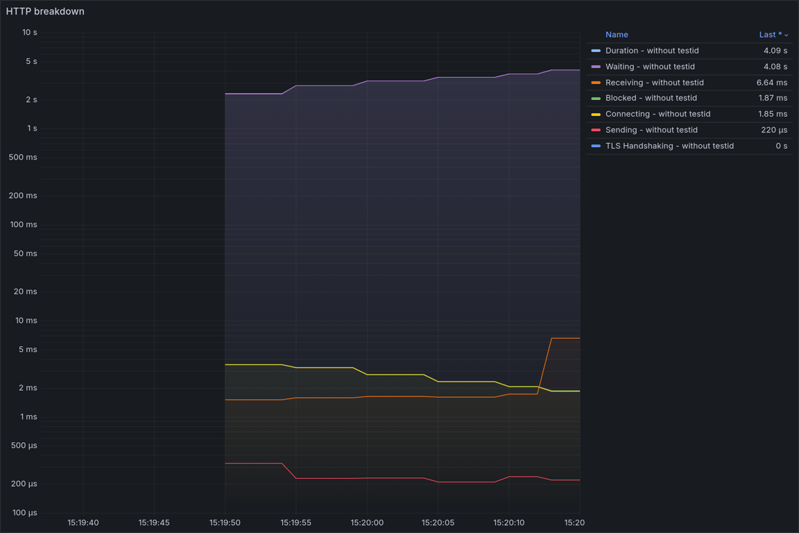 HTTP Overview