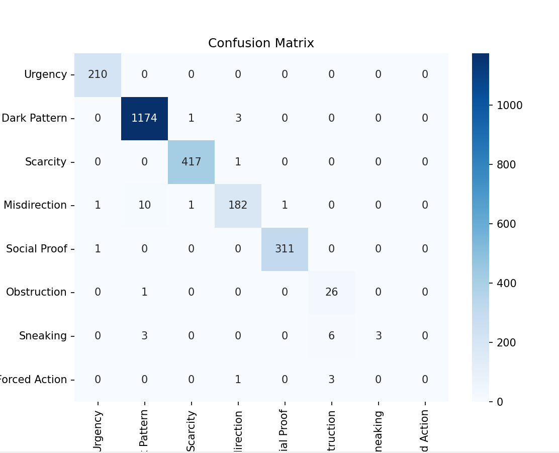 BERT Confusion Matrix