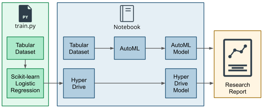 System Architecture