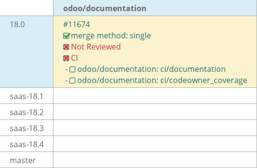 Pull request status dashboard