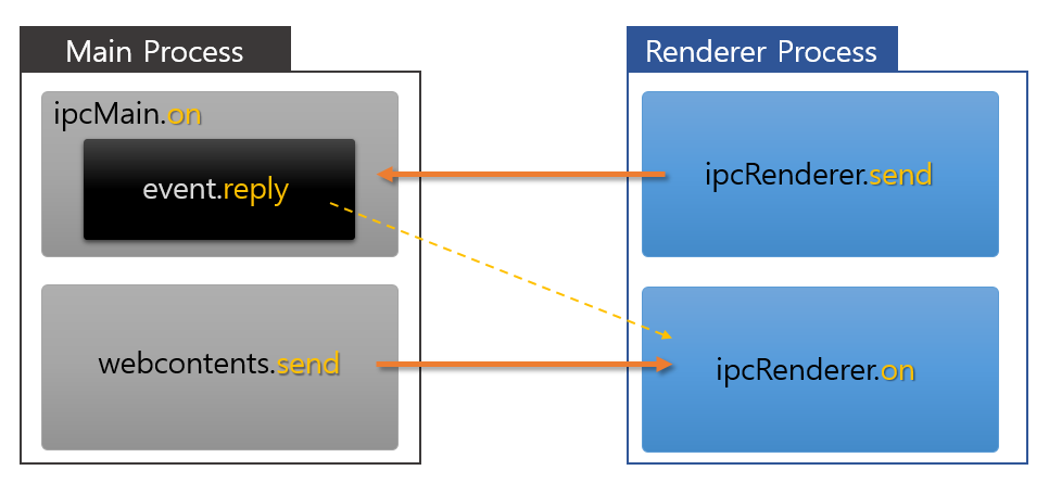 electron-ipc-img