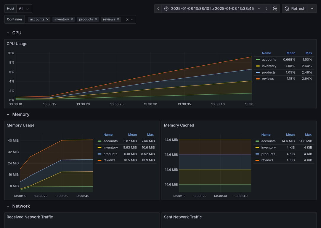 Subgraphs Overview