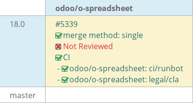 Pull request status dashboard