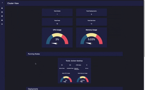 Node View