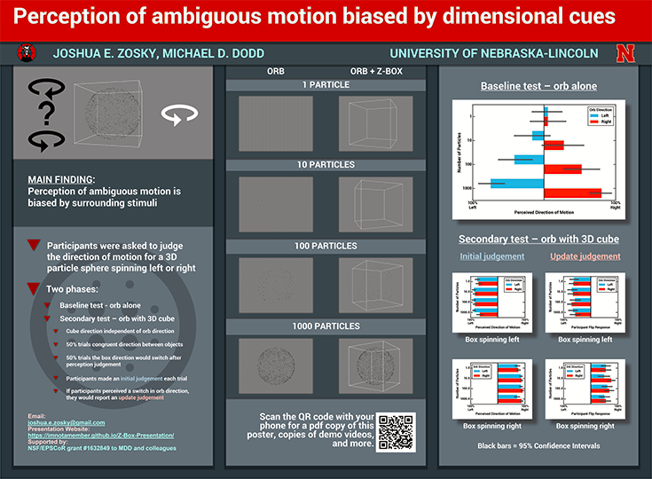 Psychonomics 2019 Poster Preview