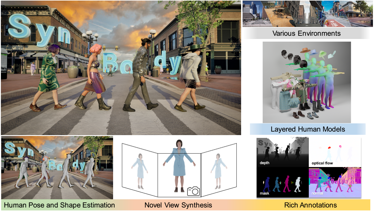 GitHub - zengyh1900/3D-Human-Body-Shape: [ICIMCS'2017] Official