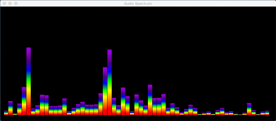 Audio Spectrum GUI