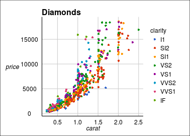 plot of chunk gdocs