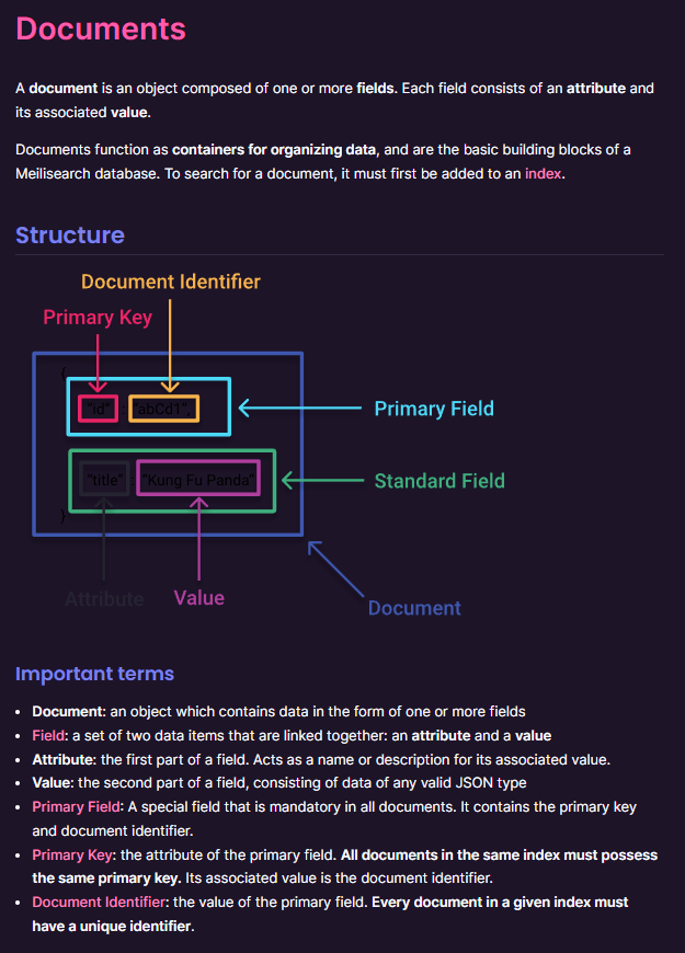 document format