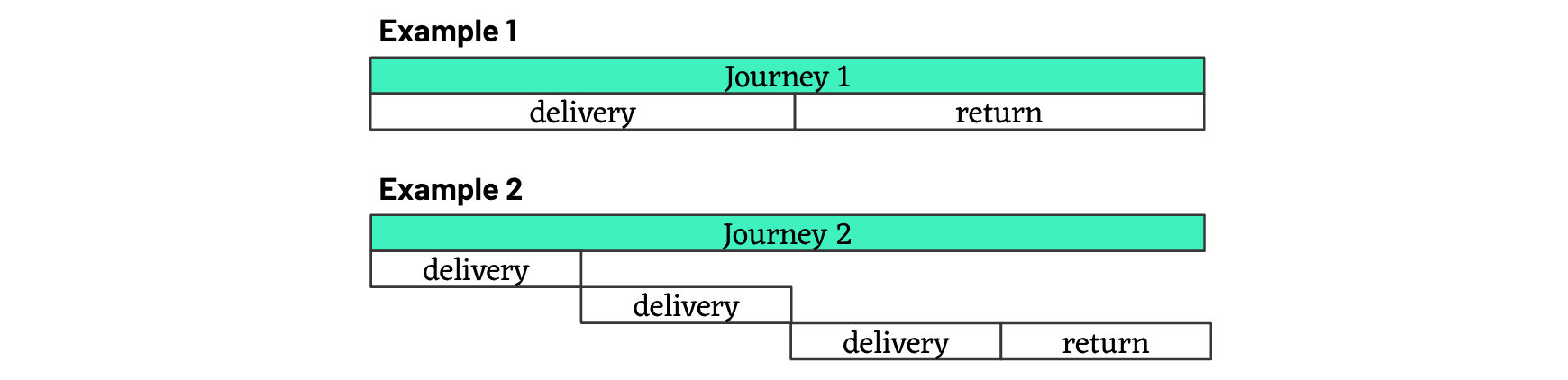 Journey Diagram