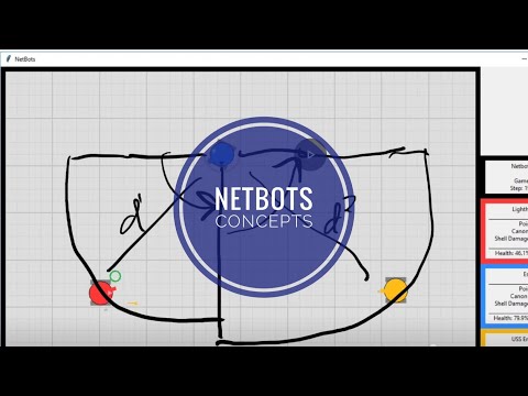 NetBots Concepts