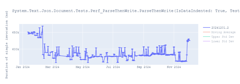 graph