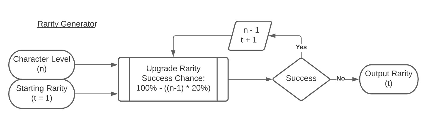 Features – Rarity Generator