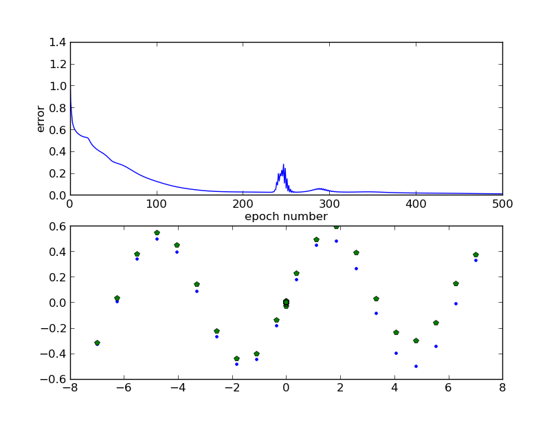 https://raw.github.com/miha-stopar/nnets/master/test/sine.png