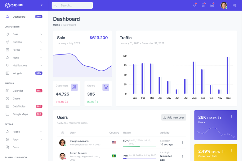 CoreUI Pro Bootstrap Admin Template