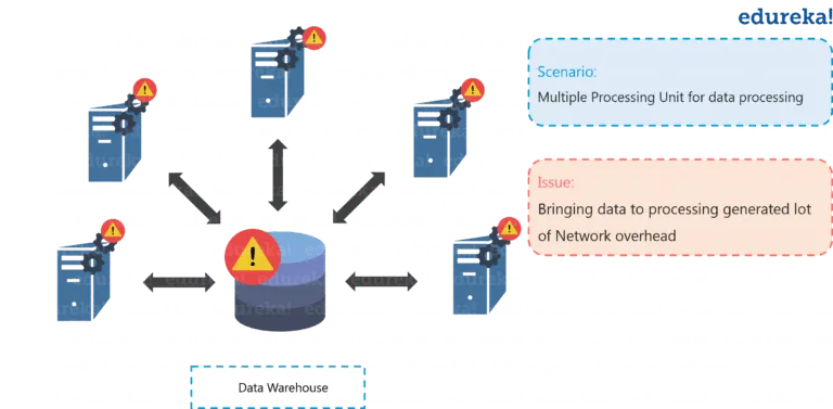 Distributed Processing Scenario Failure - Hadoop Tutorial