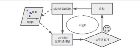 자동으로 변화에 적응함