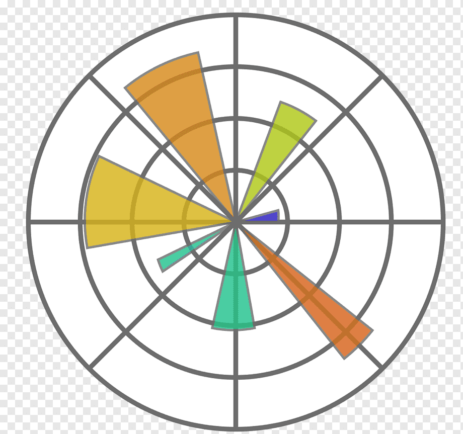 Matplotlib