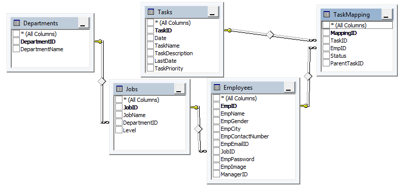 Database Schema