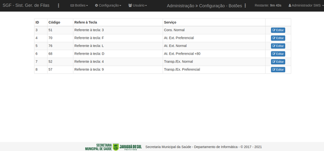 Painel Administrativo - Lista Botões Fila