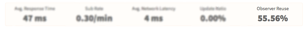 Observer Reuse Percentage