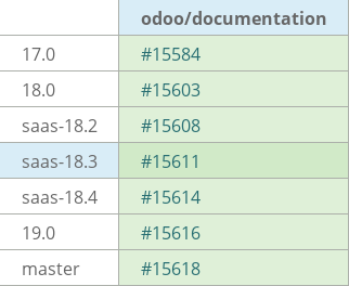 Pull request status dashboard