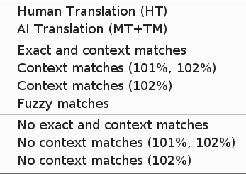 Filter > Matches submenu