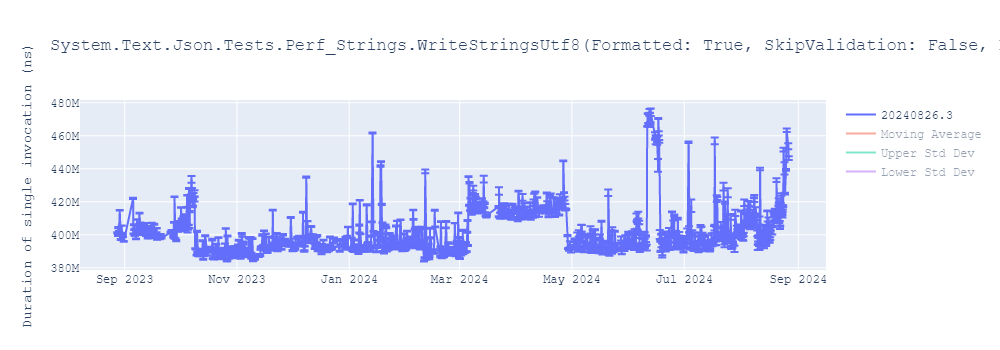 graph