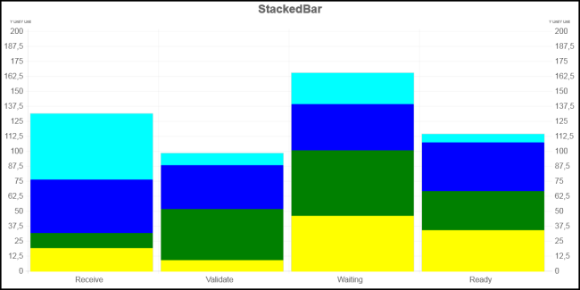 StackedBar