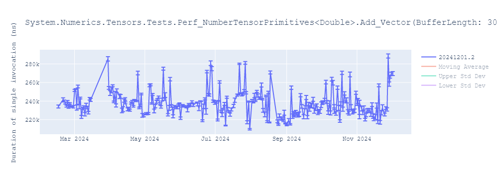 graph