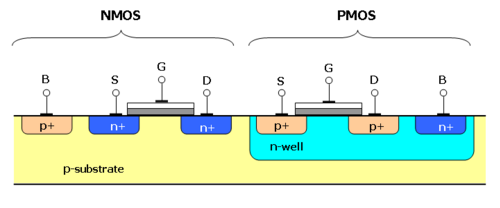 CMOS