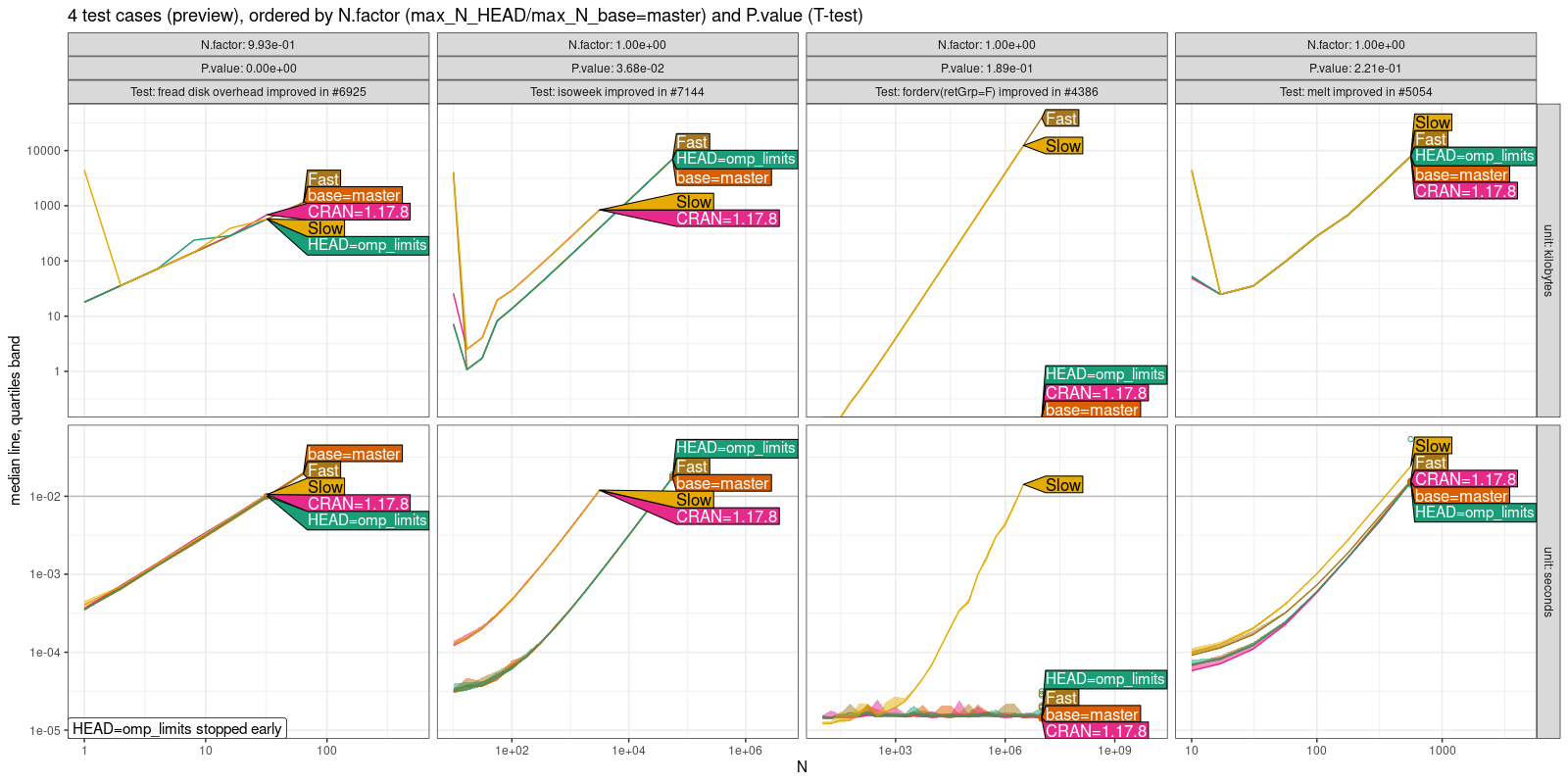 Comparison Plot