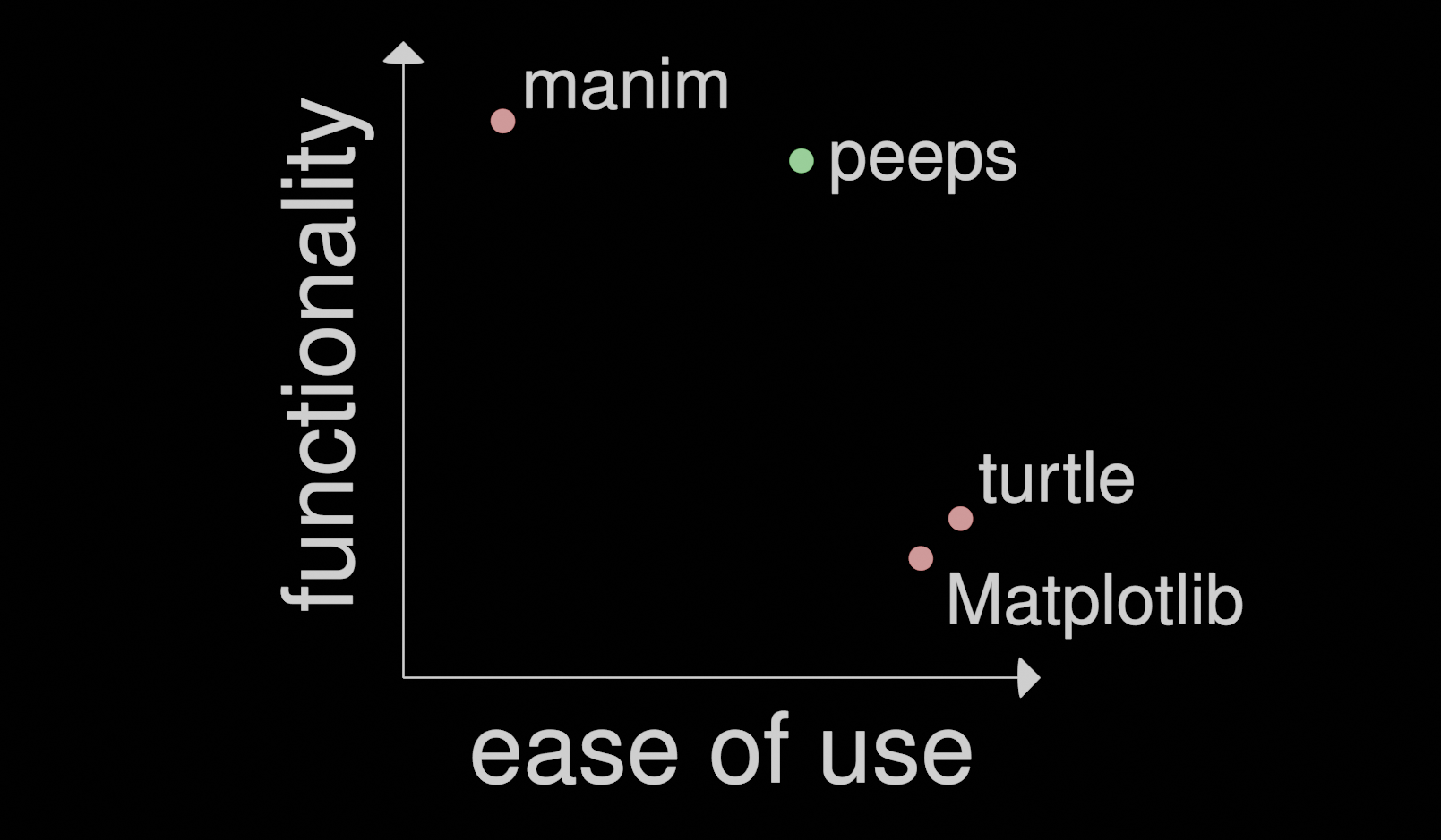 comparison