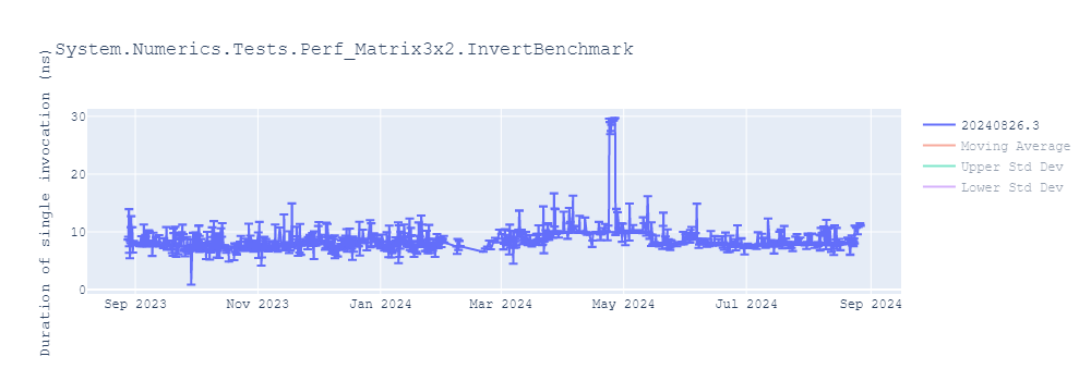 graph