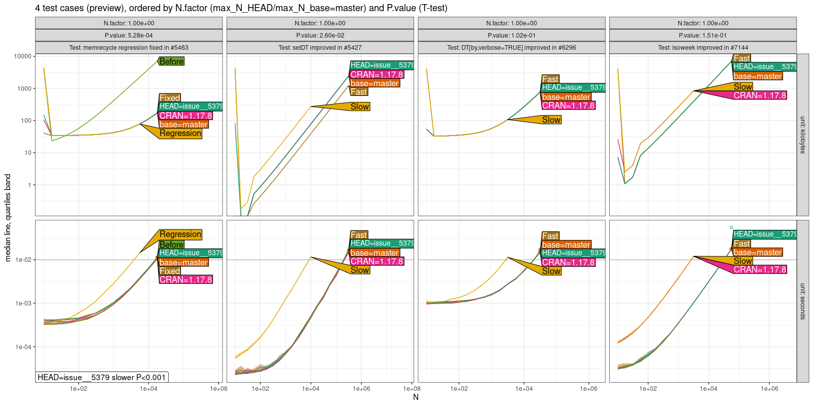 Comparison Plot
