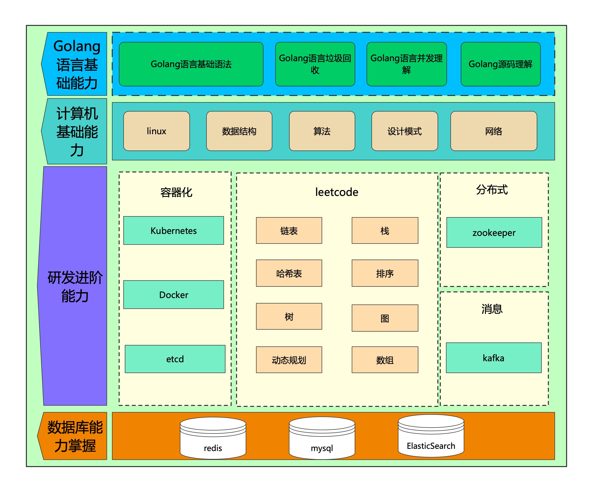 Golang-学习路线.png