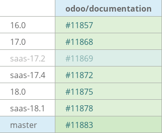 Pull request status dashboard